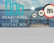 Social Media ROI