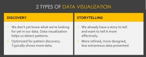 Data Visualization and Storytelling