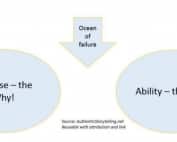 Multi-channel Storytelling