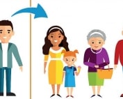 Personalized interactions are more effective than standardized